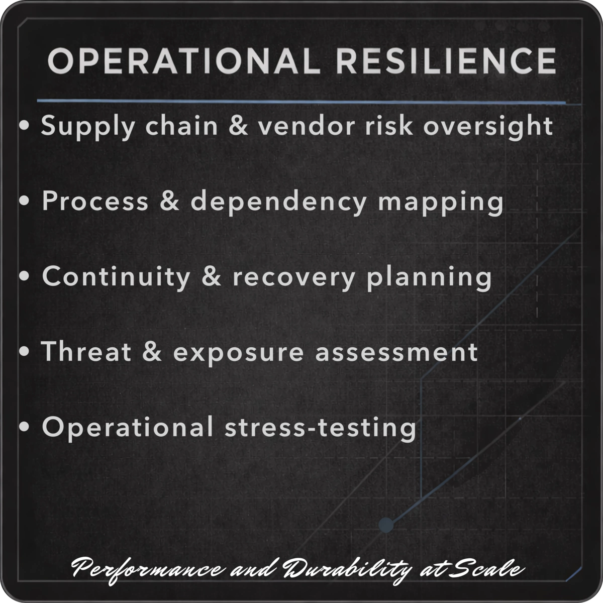 Operational Resilience